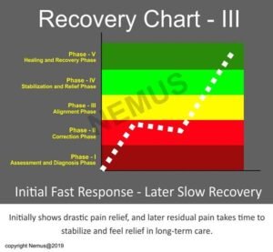 recovery-chart3